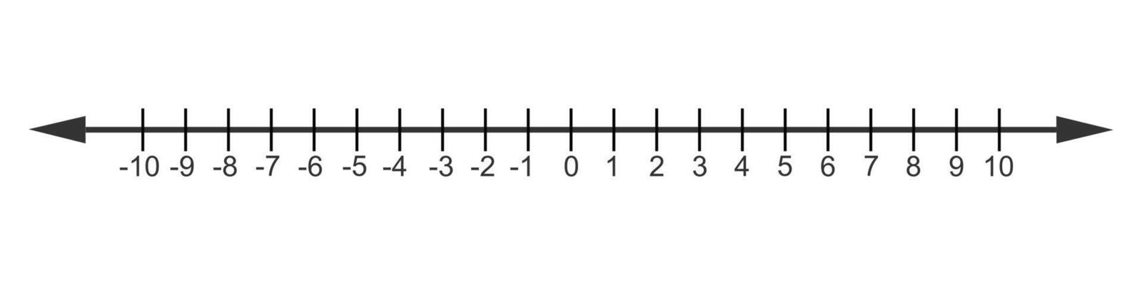 Number line